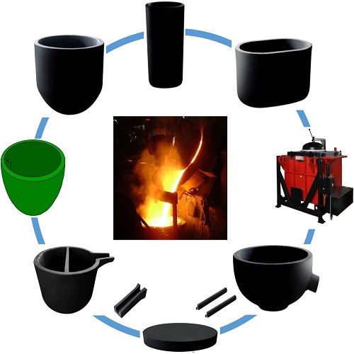 Graphite Crucible,Graphite Crucible